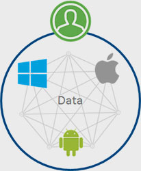 Today's Threats Require Innovative Endpoint Security