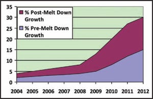 voip stock market