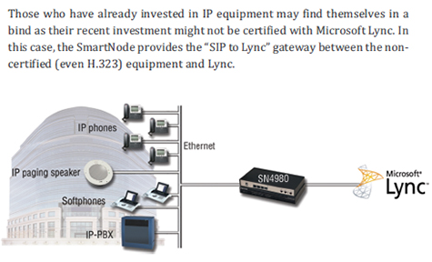 NonCompliant SIP Phones NonCompliant SIP Phones