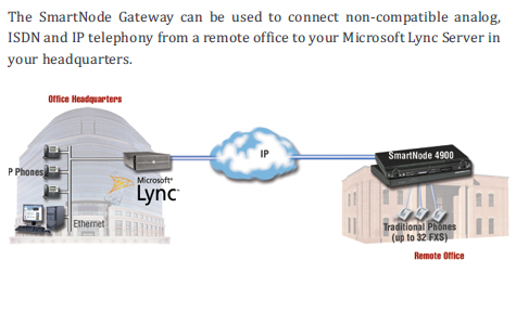 Connecting Remote Offices Connecting Remote Offices
