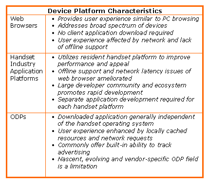 Device Platform Characteristics