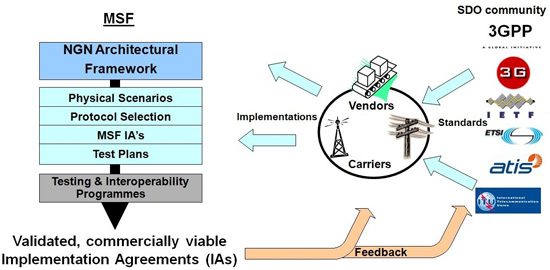 MSF NGN Architecture Chart