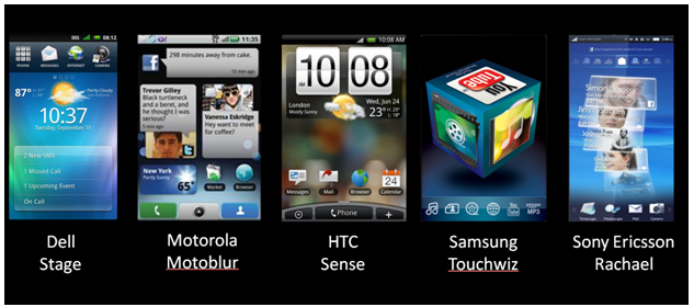 Dell Stage, Motorola Motoblur, HTC Sense, Samsung Touchwiz, Sony Ericsson Rachael