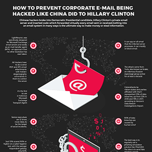 How to Prevent Corporate E-Mail Being Hacked  