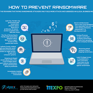 How To Prevent Ransomware