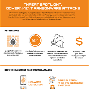 Threat Spotlight: Government Ransomware Attacks