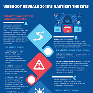 Webroot Reveals 2019's Nastiest Threats