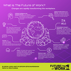 What is The Future of Work?