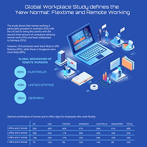 Global Workplace Study defines the 'New Normal': Flextime and Remote Working