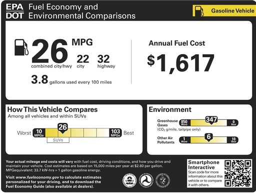 
 This undated handout image provided by the Environmental Protection Agency (EPA) shows the proposed window stickers for new cars and trucks, beginning with the 2012 model year. Car stickers will provide shoppers with more details on a vehicle's fuel efficiency, emissions, energy costs and energy consumption under new government requirements announced Monday for the 2012 model year. (AP Photo/EPA)
 