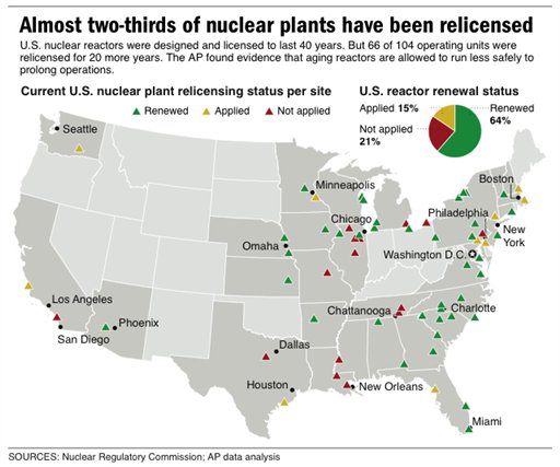 
 EMBARGOED UNTIL MONDAY JUNE 20; Map shows the locations for the 65 U.S. nuclear plants and their licensing status' for week 1. Graphic will run with the Aging Nukes package.
 