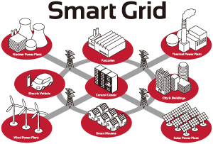 Smart grid