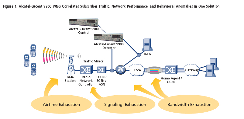 optimize wireless networks for data Wireless Network Architecture Diagram click here to enlarge figure 1