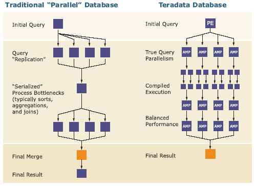 Example Teradata Telecom Model French Telecom Co. Bouygues Picks Teradata for Enterprise Data Warehouse