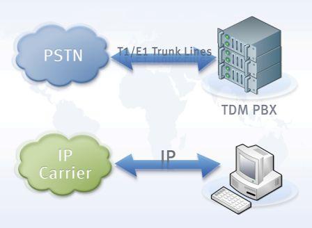 SIP Trunking As You Are