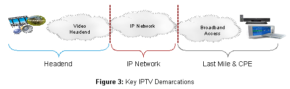 Key Demarcations for Video Monitoring
