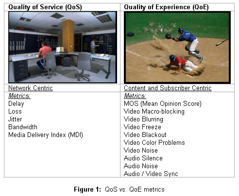 Quality of Service and Quality of Experience