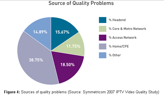 Sources of Quality Problems