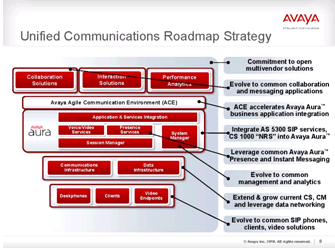Avaya Workspace User Guide
