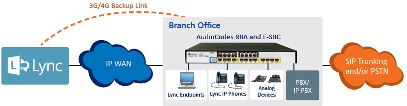 AudioCodes Introduces Cloud and Lync Survivability with Resilient ...