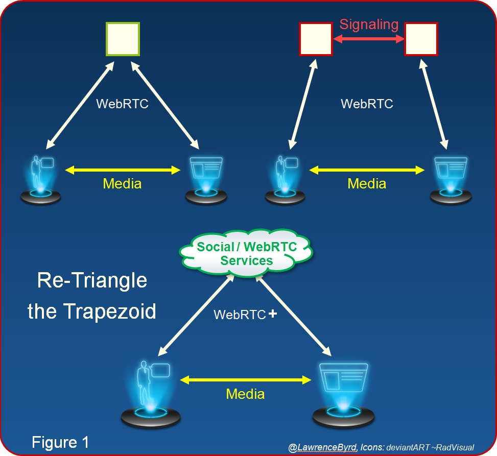 The Unbearable Lightness of WebRTC Signaling