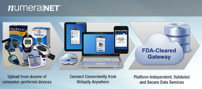 Healthcare Technology and News: iMetrikus Re-launched as Numera