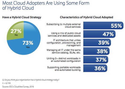 Hyperscale Data Center Architecture