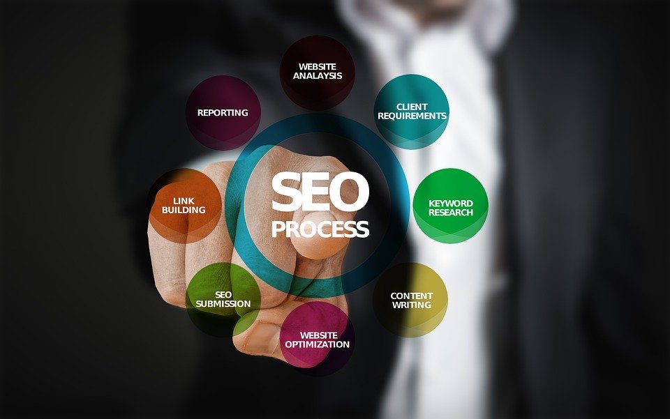 How Does SEO Help Law Firms in 2022? 7 Benefits