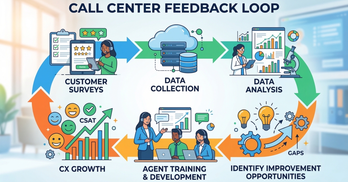 Customer Experience Management
